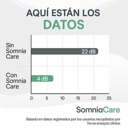 SomniaCare® Férula Antirronquidos Nocturna